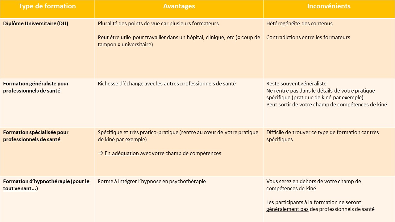 Tableau récapitulatif des avantages et inconvénients des différentes formations d'hypnose
